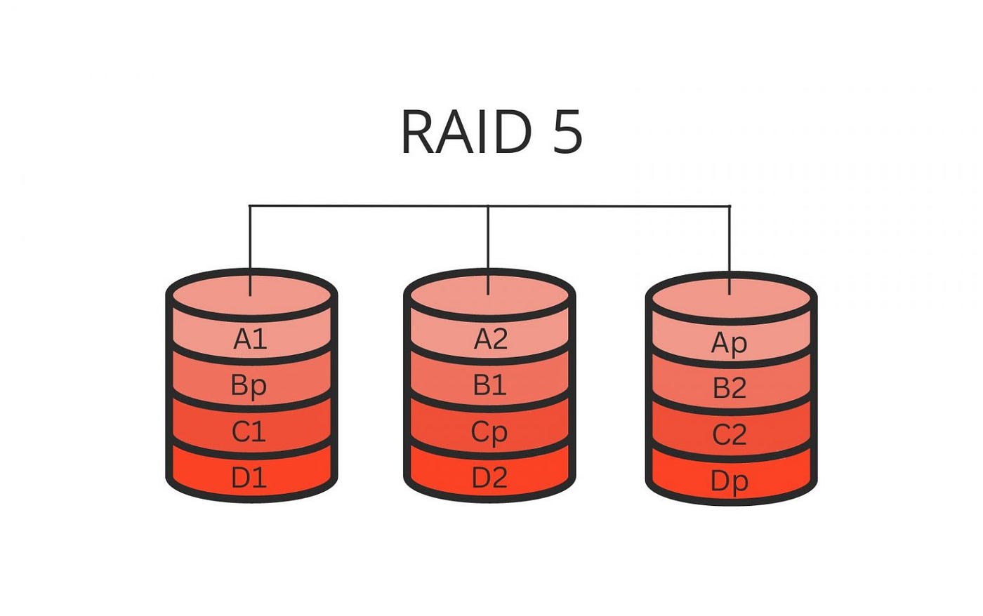 Raid 5